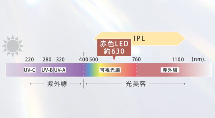 フォトブライトショット　IPL
